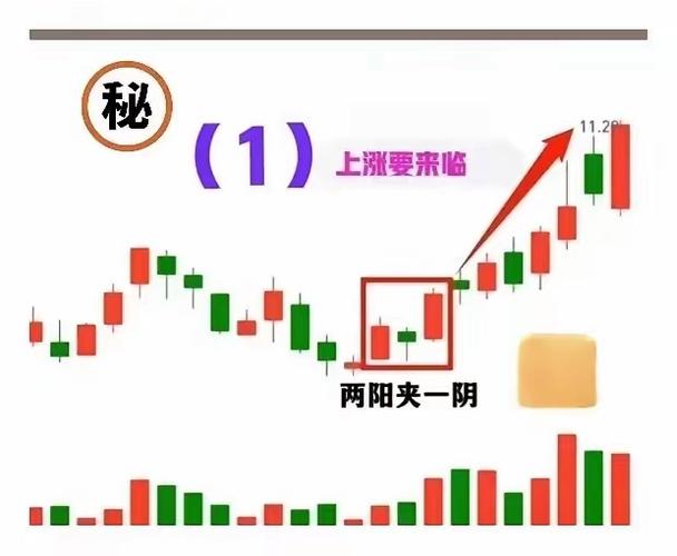 宝塔线翻红K线涨跌对应关系_宝塔线翻绿K线趋势变化分析_宝塔线怎么看