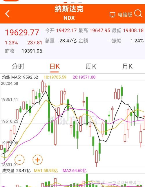 美股近期走势预测_利率如何影响股市走势_美国股市弧形顶形态分析