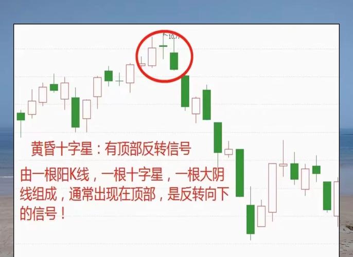 十字星K线图解：看几个点判断涨跌信号