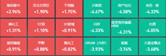 9月2日A股指数下跌，选基金关注经理变动及板块行情