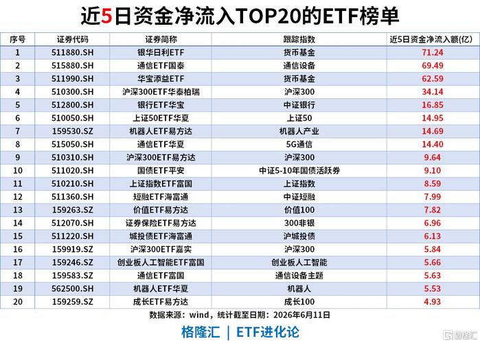 电子第一龙头股票爆发，消费电子ETF大涨，布局AI新风口