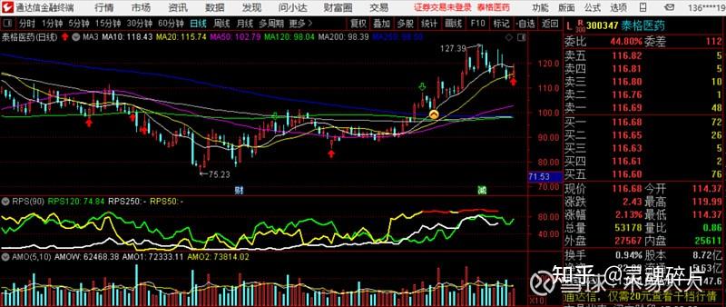 欧奈尔CANSLIM选股策略_通达信宝塔线选股公式_通达信RPS曲线选股公式
