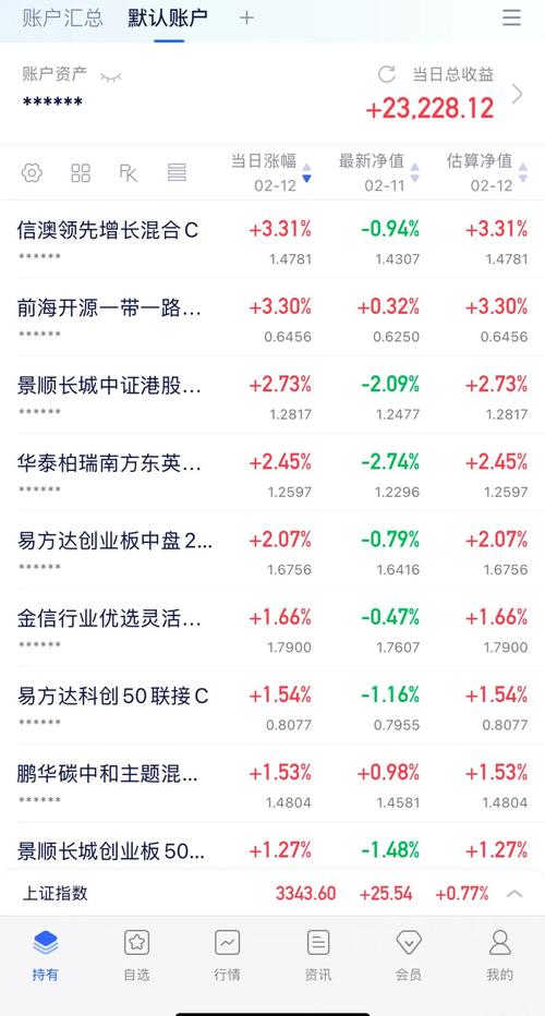 多头破解空头双次进攻 走势分化对下周行情影响 上证指数4100点支撑_股票行情走势