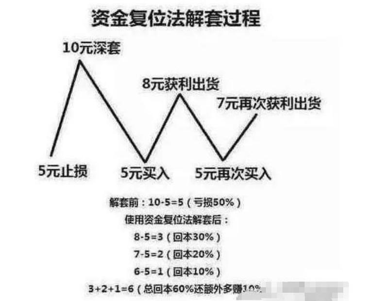 散户做T技巧_股市中t是什么意思_做T实战方法