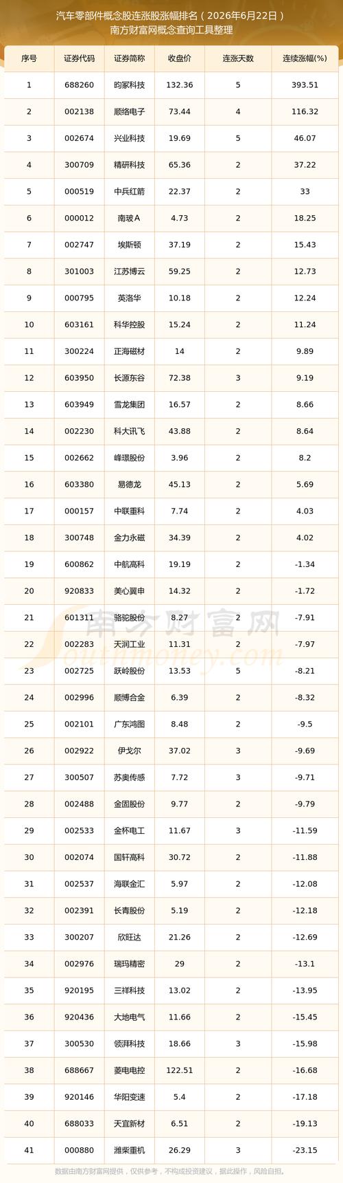 港股汽车板块_细分零部件资金流向_港股个股推荐2026