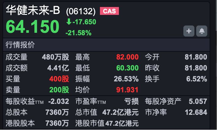港股市场分析_港股个股推荐2026_星源材质上市破发