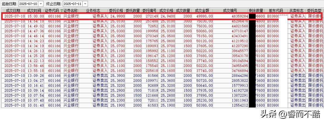 股市开盘前竞价买卖_开盘集合竞价时间_A股集合竞价规则