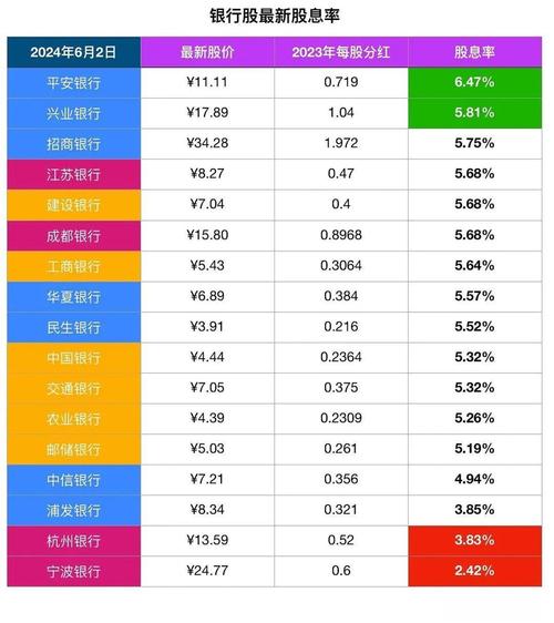 银行优先股股息率下调_农业银行优先股_优先股资产配置价值分析