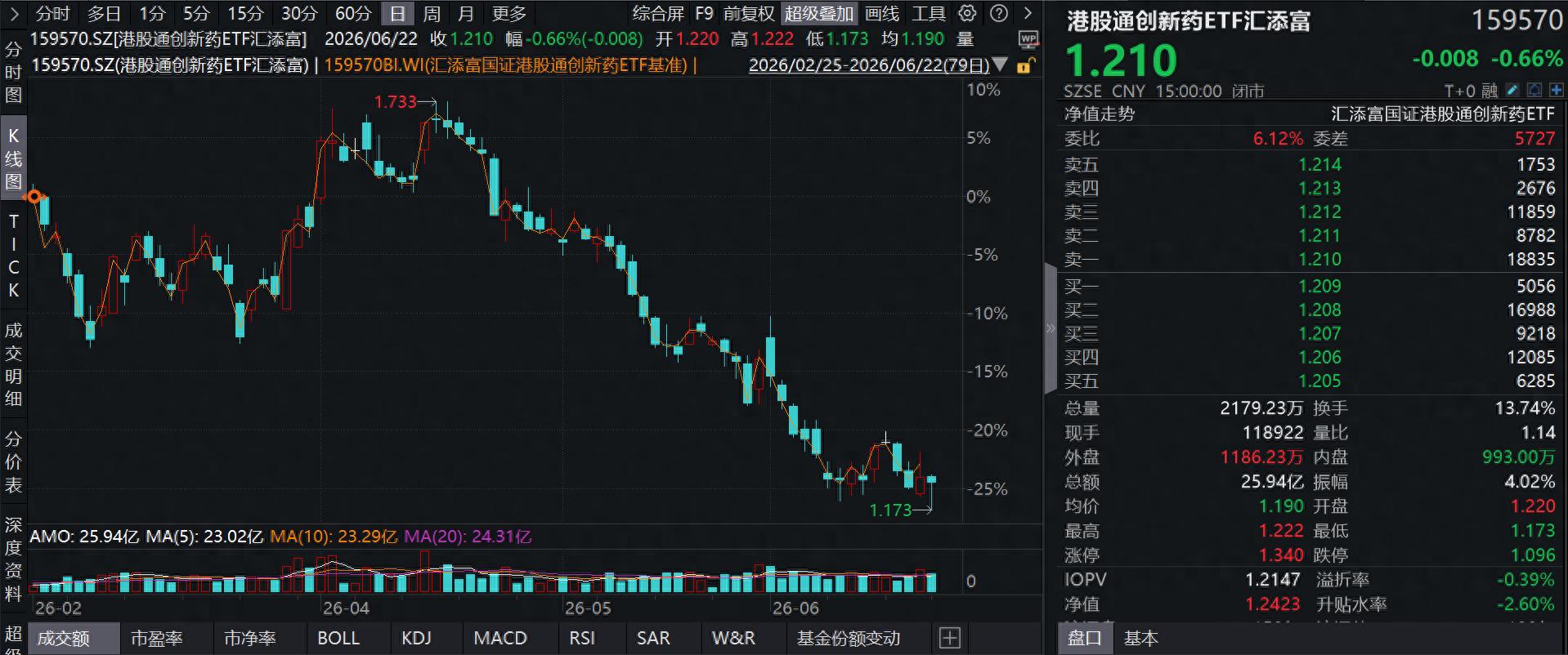 2026港股个股推荐：创新药回调，布局时机到了？