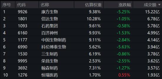 港股通创新药ETF汇添富159570_港股个股推荐2026_国证港股通创新药指数