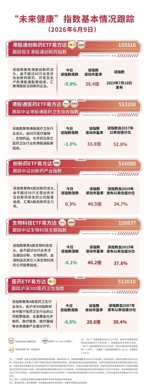 港股个股推荐2026_港股通创新药ETF汇添富159570_国证港股通创新药指数