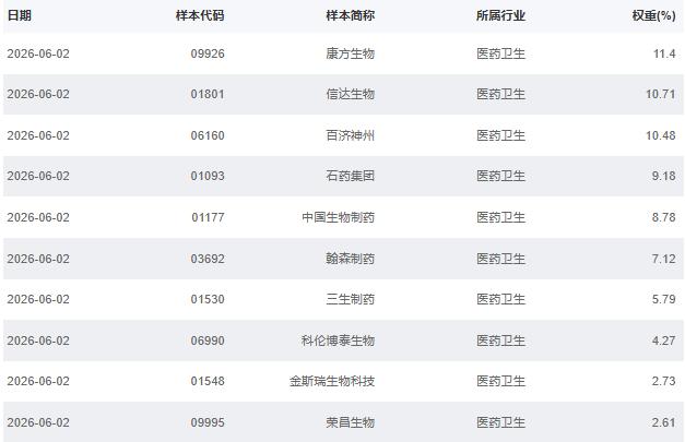 港股通创新药ETF汇添富159570_港股个股推荐2026_国证港股通创新药指数