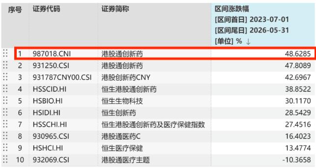 港股通创新药ETF汇添富159570_国证港股通创新药指数_港股个股推荐2026