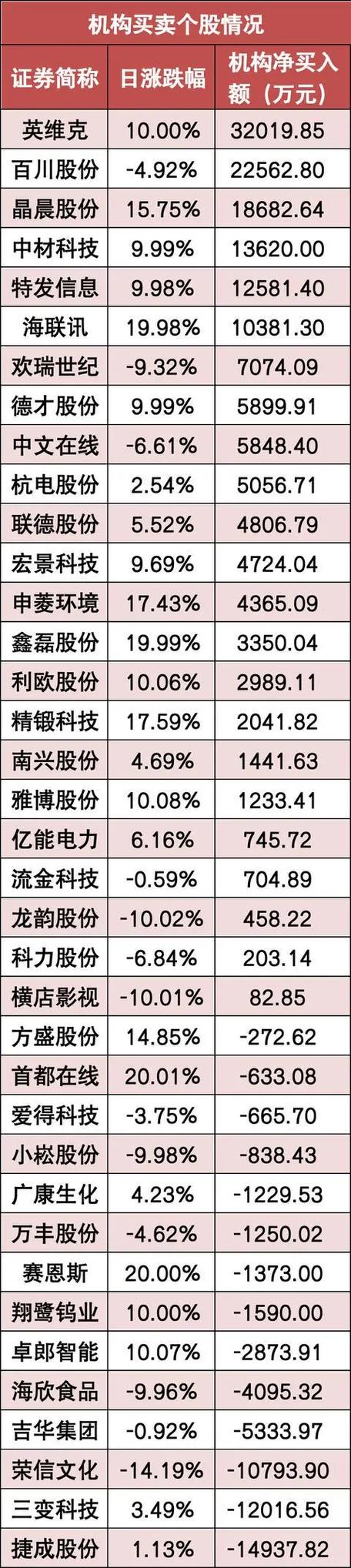 题材股白马股回暖情况_尾盘净流入资金_12月11日沪深两市反弹行情