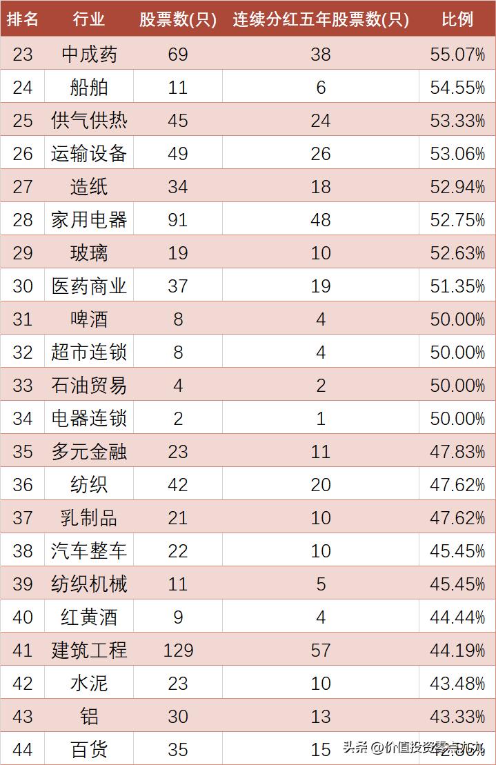 连续五年分红A股_稳定分红股票_分红 股票
