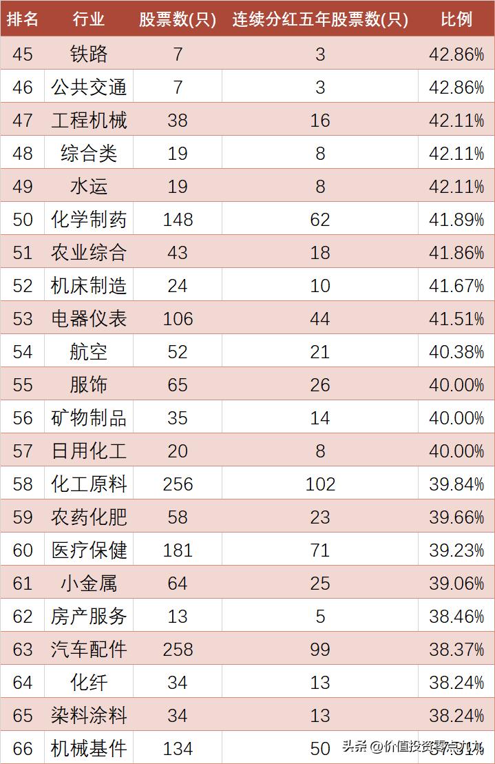 连续五年分红A股_分红 股票_稳定分红股票