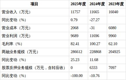 太平洋证券经营业绩波动原因分析_太平洋证券2025年年报信息披露监管问询函_太平洋证券手机官方版