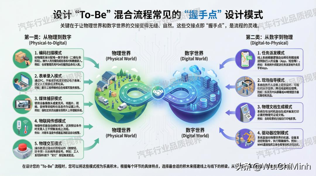 ipo流程图步骤_流程规划 线上线下解构 人机协同流程设计
