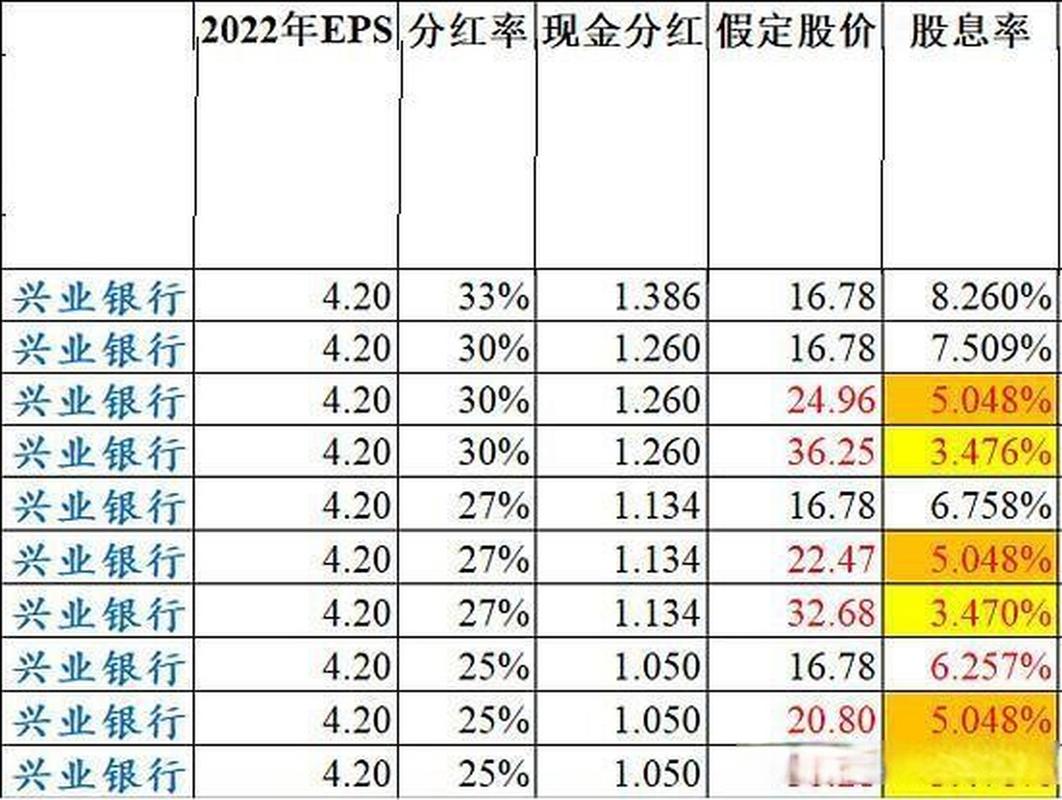 多家银行下调优先股票面股息率,兴业银行等受关注