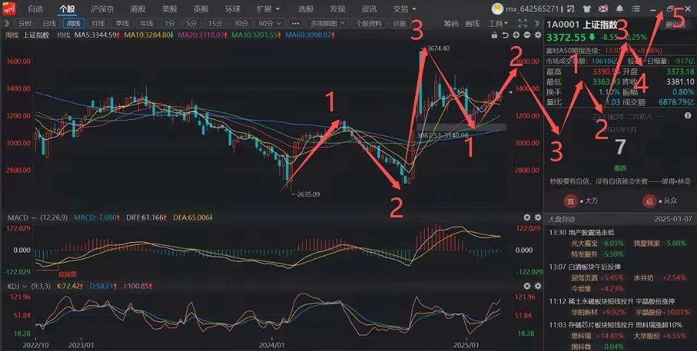 A股缩量探底回升_股票行情走势_指数基金布局时机
