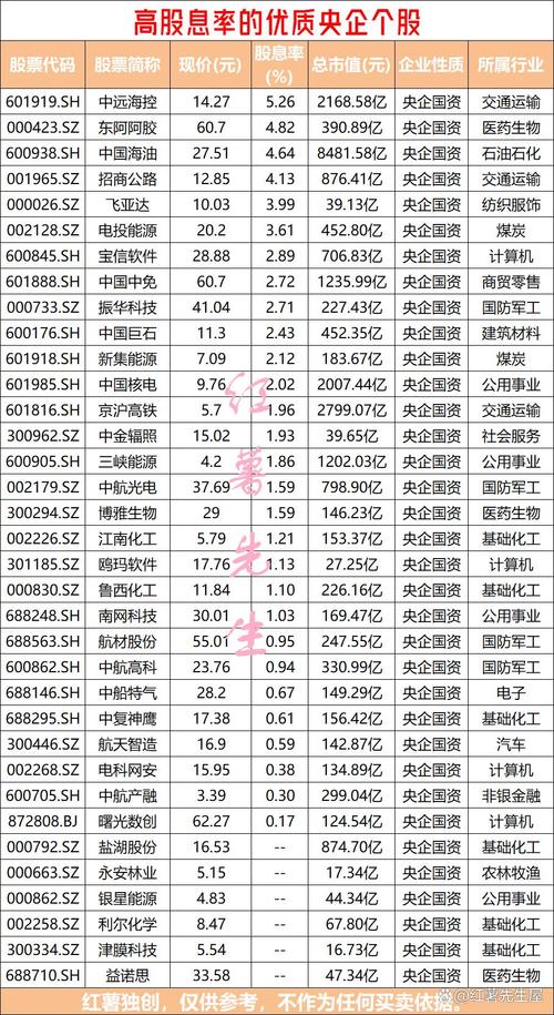 高股息低风险龙头公司_分红 股票_低估值高股息稳健投资