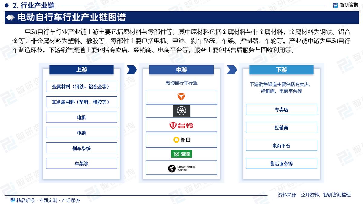 电动自行车市场前景_电动自行车行业发展策略研究_中国电动自行车行业市场分析报告