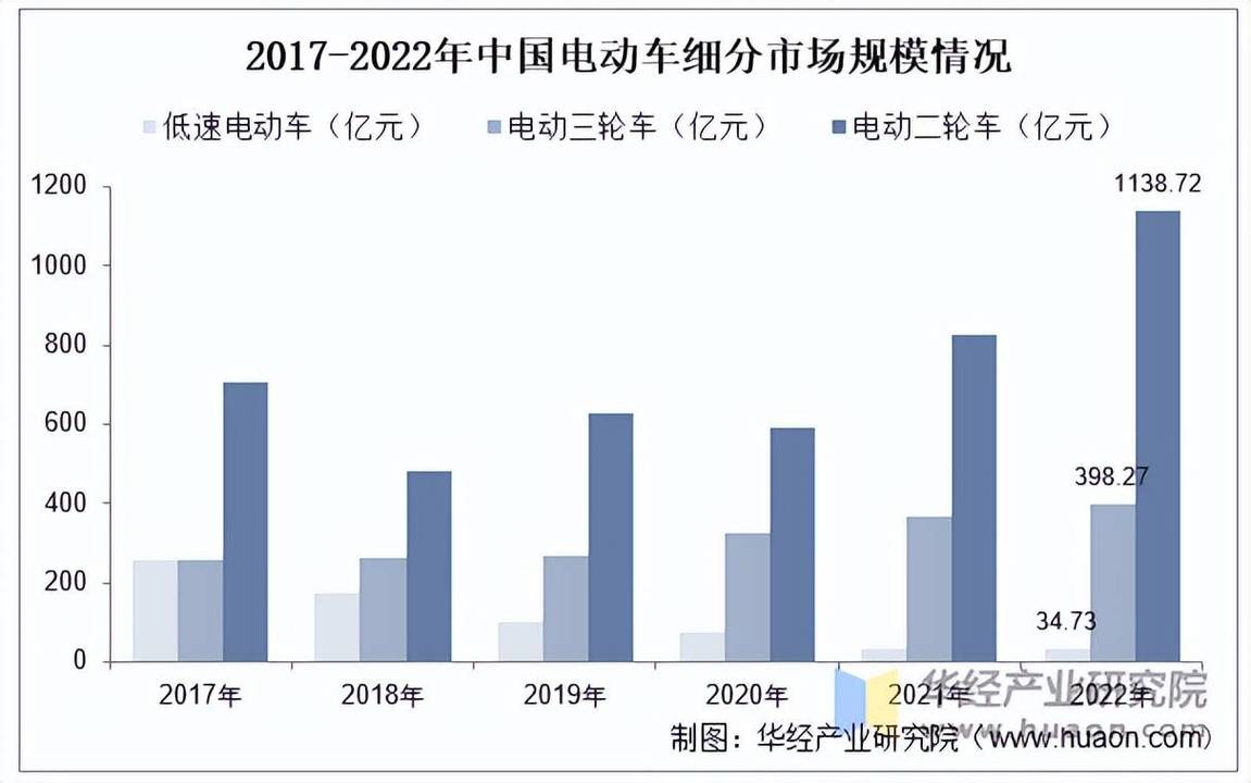 电动自行车行业发展策略研究_电动自行车市场前景_中国电动自行车行业市场分析报告