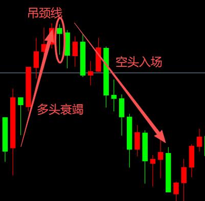 吊颈线和锤头线_散户山顶套牢_顶部K线密码