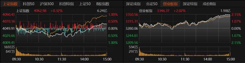 资源股回调缩量行情_A股尾盘反弹科技股_下跌缩量买入