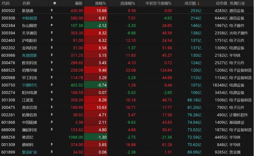 资源股回调缩量行情_下跌缩量买入_A股尾盘反弹科技股