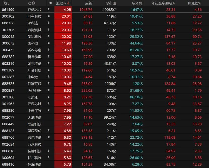A股尾盘反弹科技股_下跌缩量买入_资源股回调缩量行情