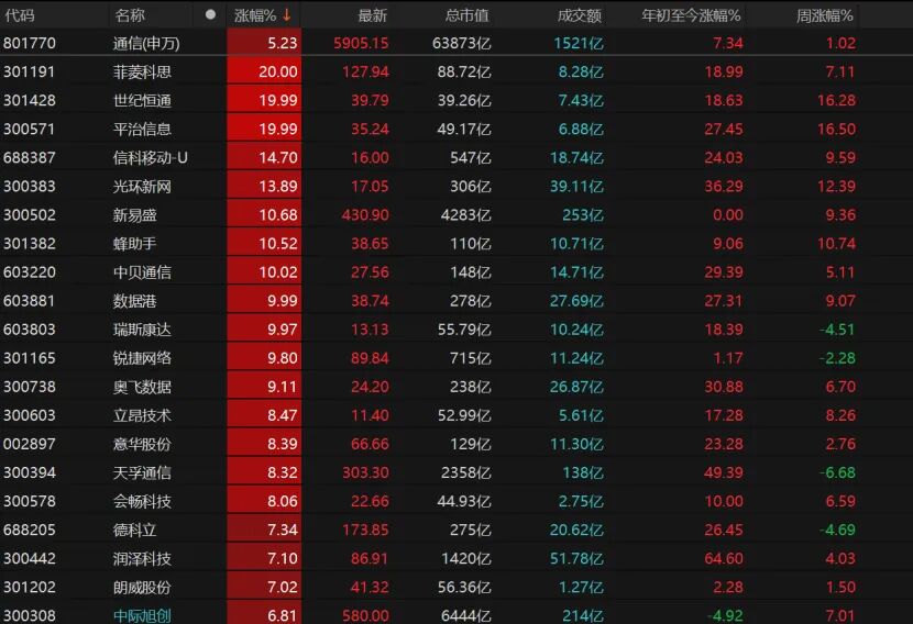 A股尾盘反弹科技股_下跌缩量买入_资源股回调缩量行情