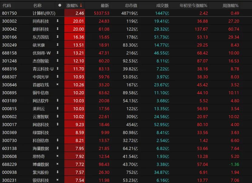 资源股回调缩量行情_A股尾盘反弹科技股_下跌缩量买入