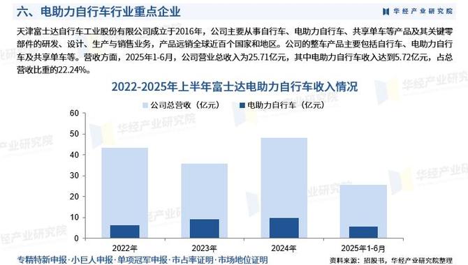 电动自行车市场前景：全球电助力车销量猛涨，中国生态构建期到来