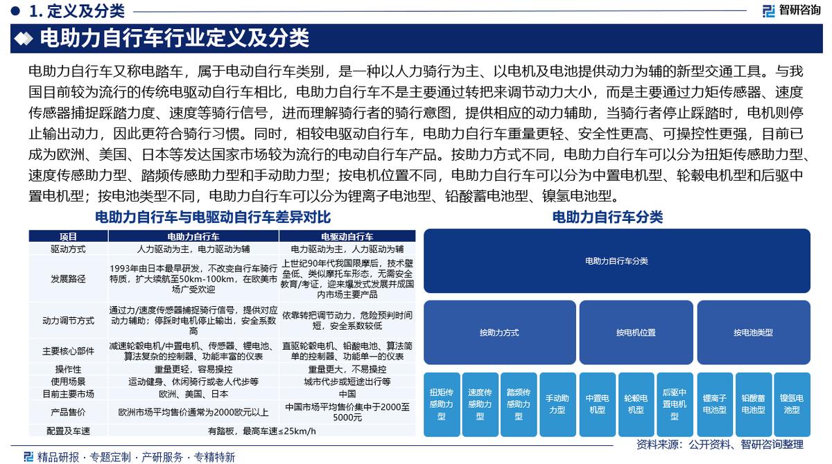 电助力自行车市场分析_电助力自行车行业发展趋势_电动自行车市场前景