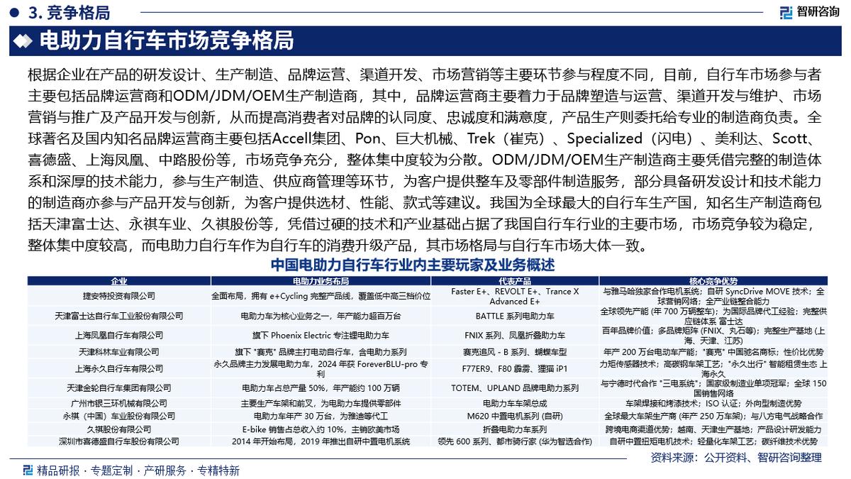 电助力自行车市场分析_电助力自行车行业发展趋势_电动自行车市场前景