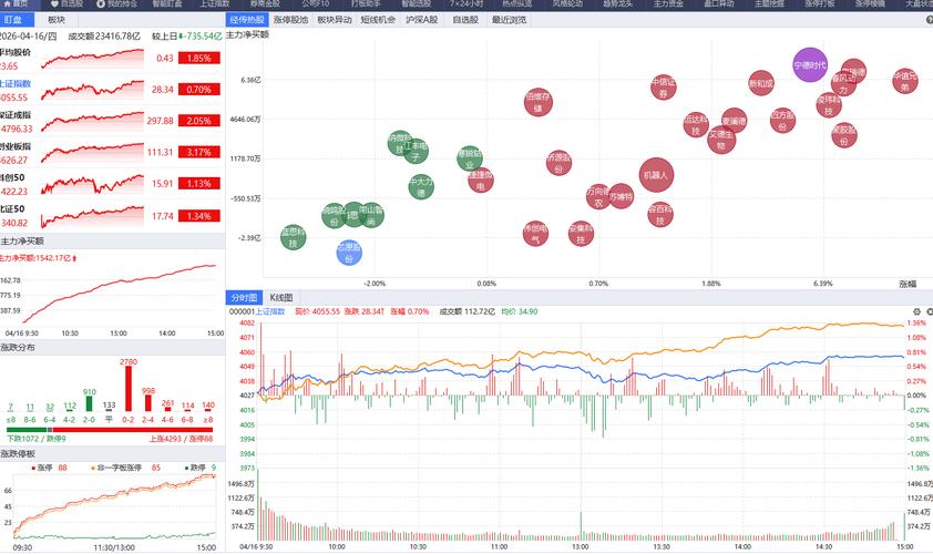 华龙点金手机通用版_手机交易软件评测_金融交易软件