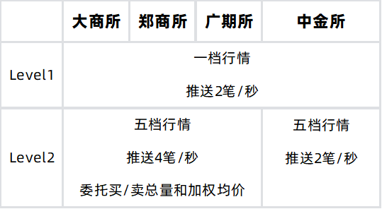 五档行情深度解析_Level2行情_level2免费版