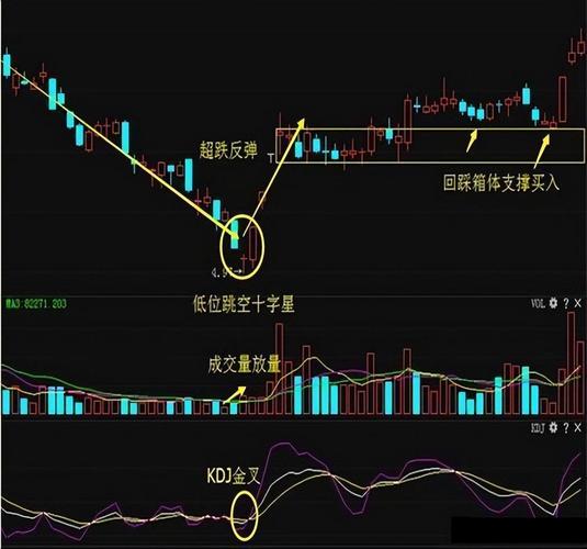 外汇十字星形态_外汇十字星出现意义_上升过程中出现十字星