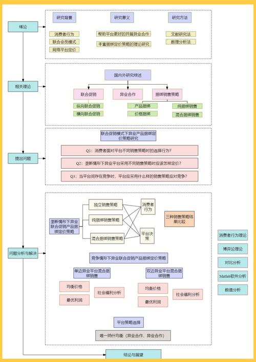 Visio流程图制作教程_制作流程图指南_ipo流程图步骤
