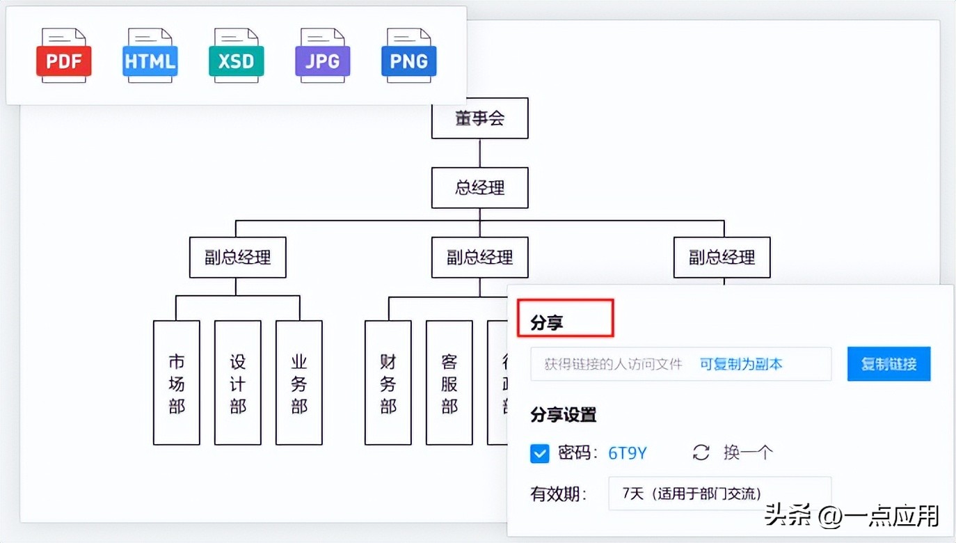 ipo流程图步骤_Visio流程图制作教程_制作流程图指南