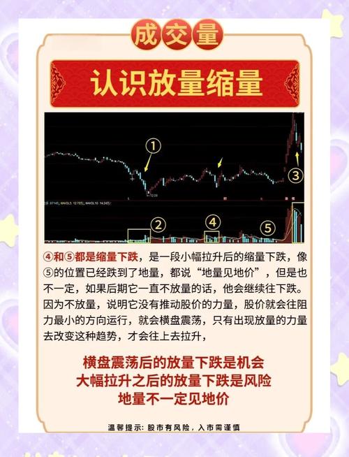 股票下跌缩量意味着什么_缩量好还是放量好_下跌缩量买入