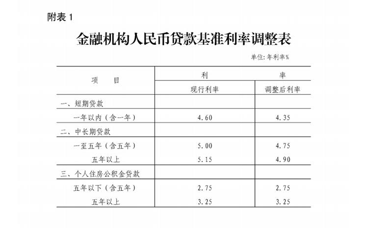 人民银行最新基准利率_创设境外央行回购工具_完善短端利率调控机制